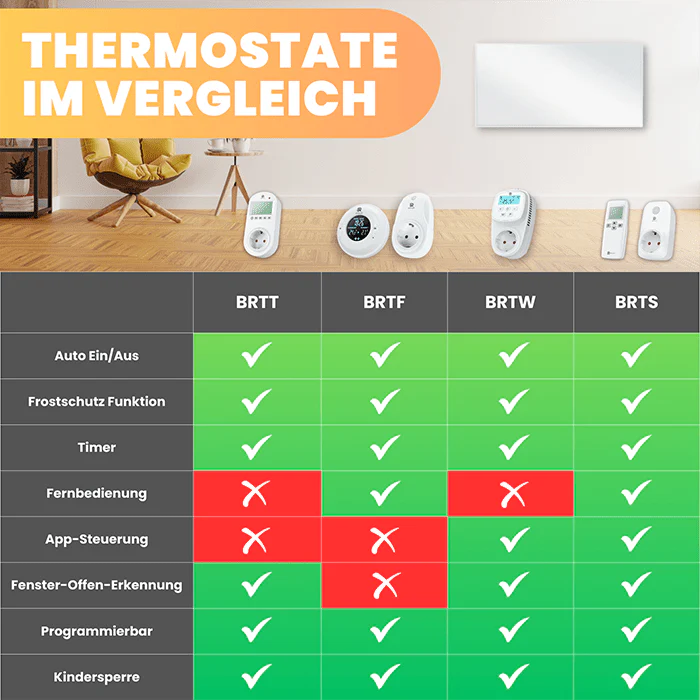 Steck-Thermostat programmierbar (BRTT) B-Ware - Image 2