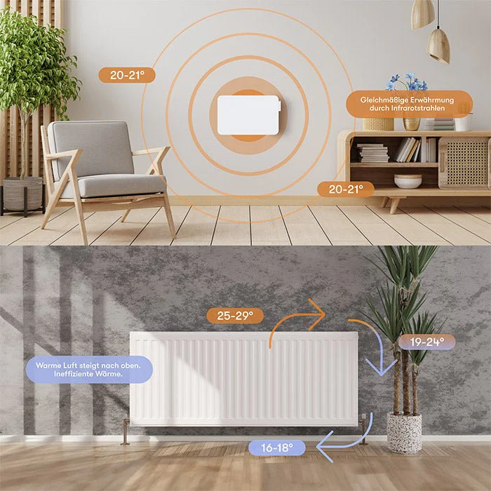 Metall Infrarotheizung mit Smart Thermostat - Image 9