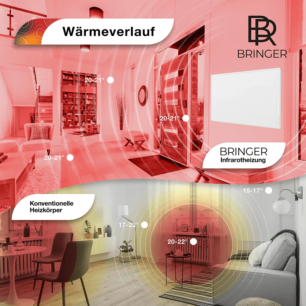 Bringer® Spiegel Infrarotheizung - Image 4