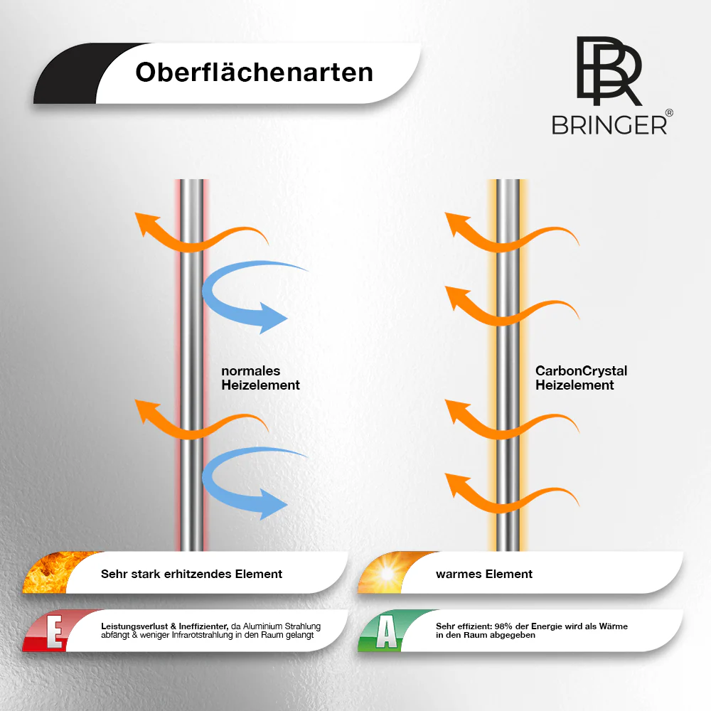 Bringer® Spiegel Infrarotheizung - Image 5
