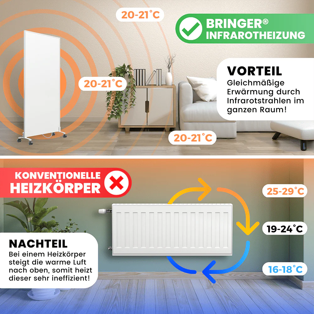 Infrarotheizung 800W mit Smart Steck-Thermostat - Image 4